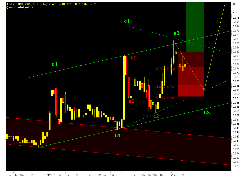 silverado goldmines (867737) 80006