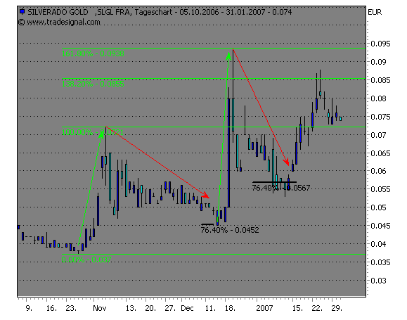 silverado goldmines (867737) 80120