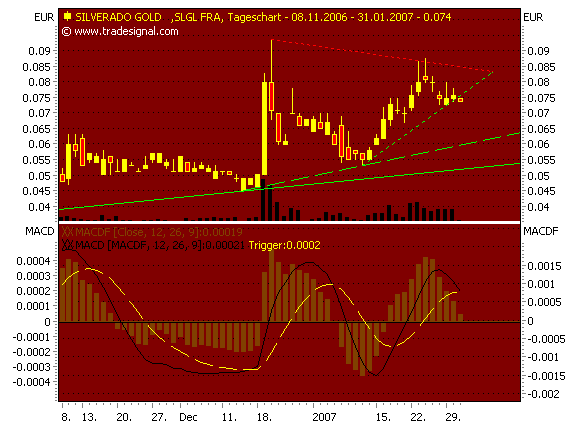 silverado goldmines (867737) 80122