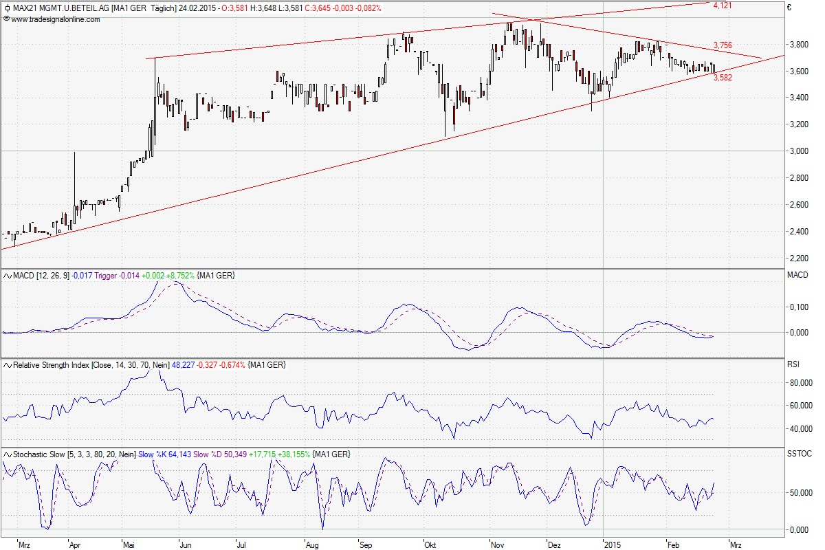 Kurswende ist eingeläutet ! 801951