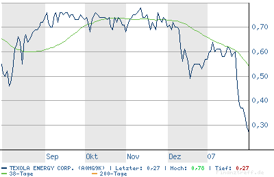 Texola - 50-100 % Chance ? 80255