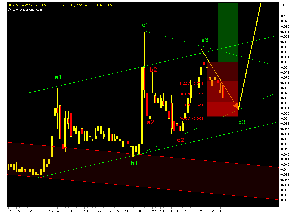 silverado goldmines (867737) 80519