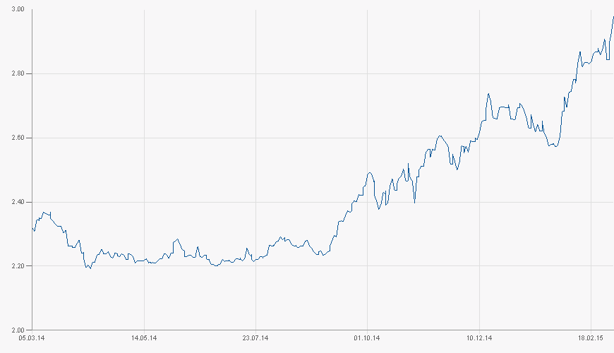Schluß mit Südkurs 806615