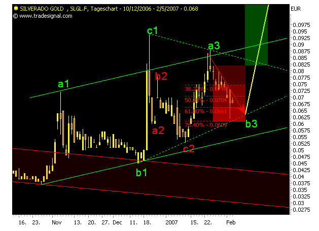 silverado goldmines (867737) 80903