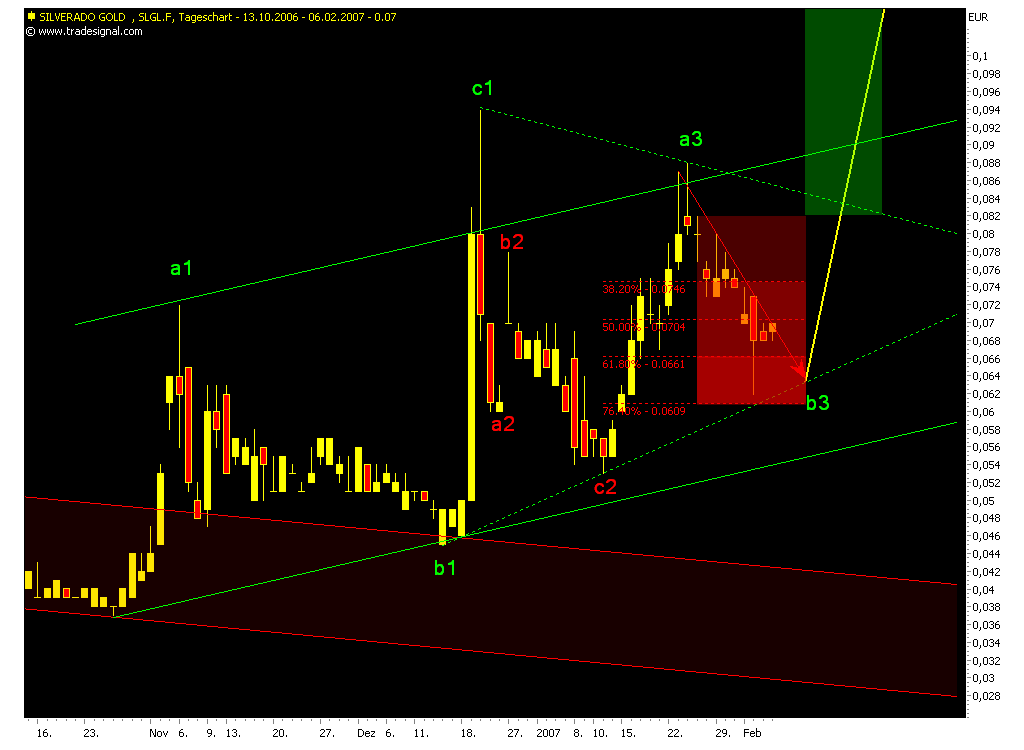 silverado goldmines (867737) 81050