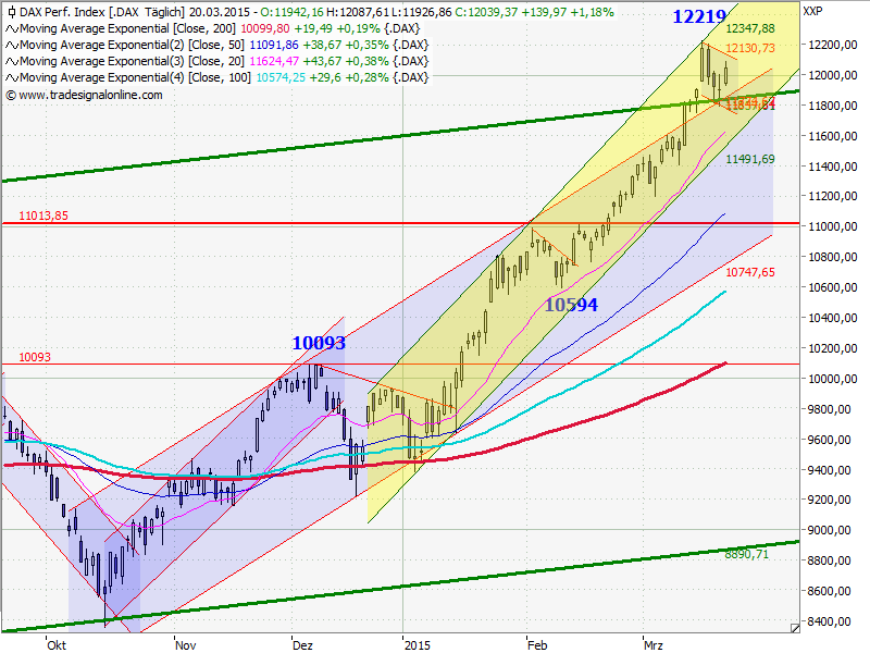 2015 QV DAX-DJ-GOLD-EURUSD-JPY 810952