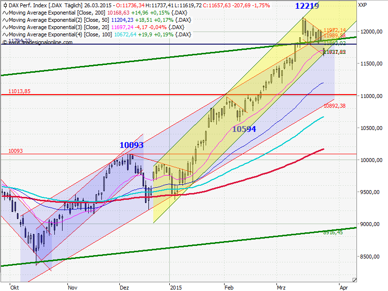 2015 QV DAX-DJ-GOLD-EURUSD-JPY 812390
