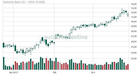 Deutsche Bank - sachlich, fundiert und moderiert 812593