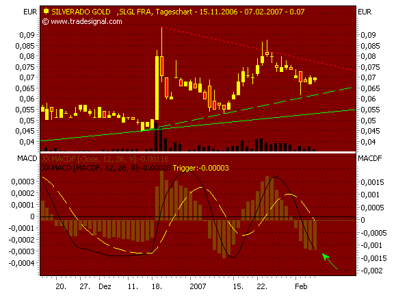 silverado goldmines (867737) 81299