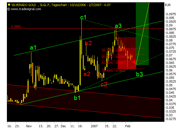 silverado goldmines (867737) 81300