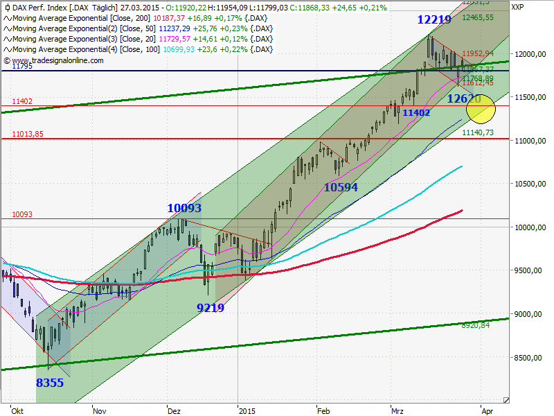 2015 QV DAX-DJ-GOLD-EURUSD-JPY 813199