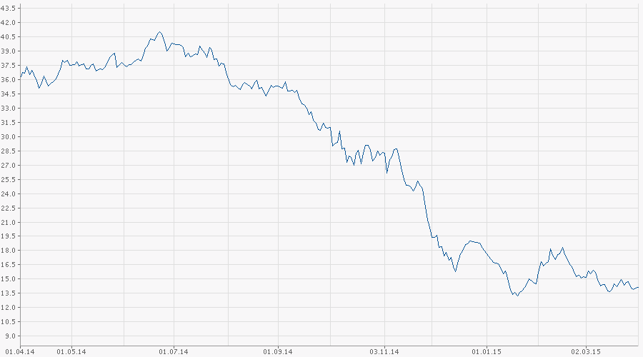 Transocean hochinteressant! 814107