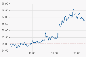Brent Crude Rohöl ICE Rolling 814224