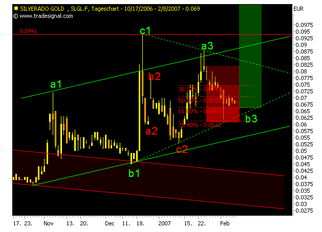 silverado goldmines (867737) 81510