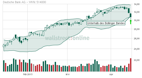 Deutsche Bank - sachlich, fundiert und moderiert 818252