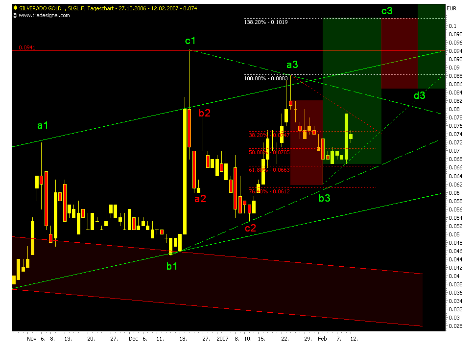 silverado goldmines (867737) 82000