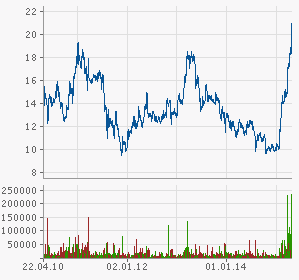 Heidelberger Druck will Gas geben.. 820059