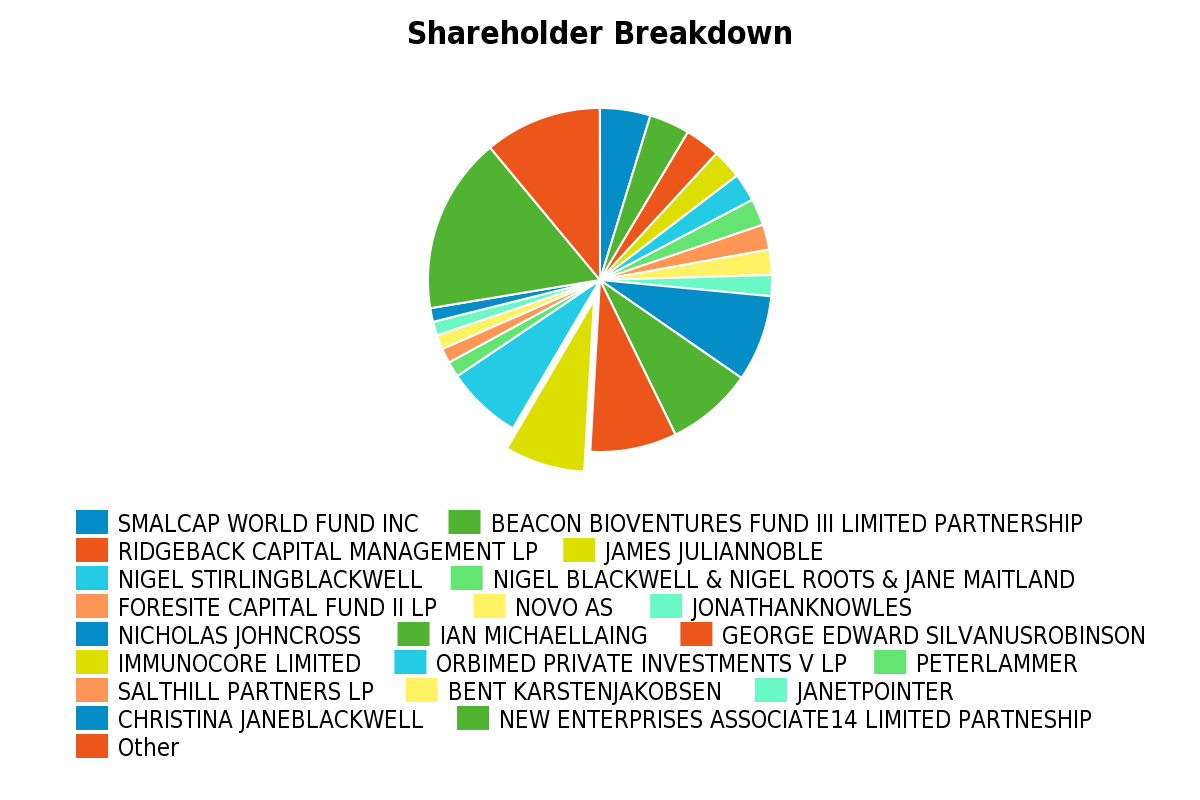 Medigene - Sachliche und fachliche Beiträge 820754