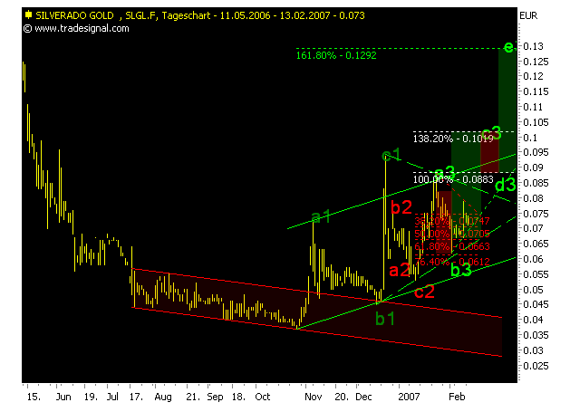 silverado goldmines (867737) 82180