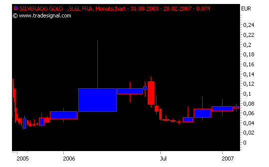 silverado goldmines (867737) 82948