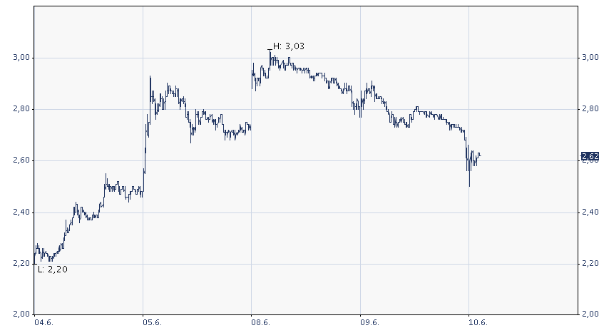 precise biometrics 1000% und mehr ? 832008