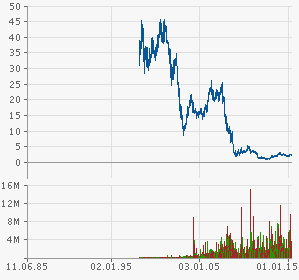 Heidelberger Druck will Gas geben.. 832413