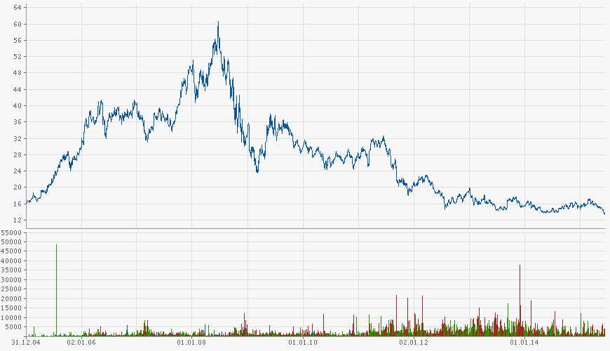 Verbund - Strom aus Wasserkraft 833665