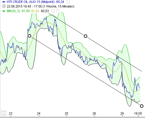 Brent Crude Rohöl ICE Rolling 836938