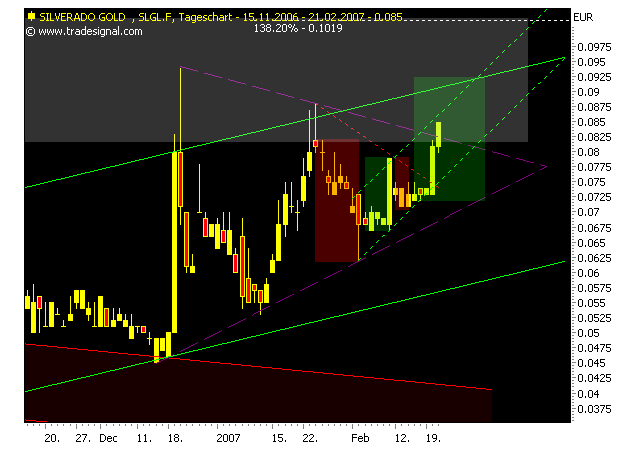 silverado goldmines (867737) 83783