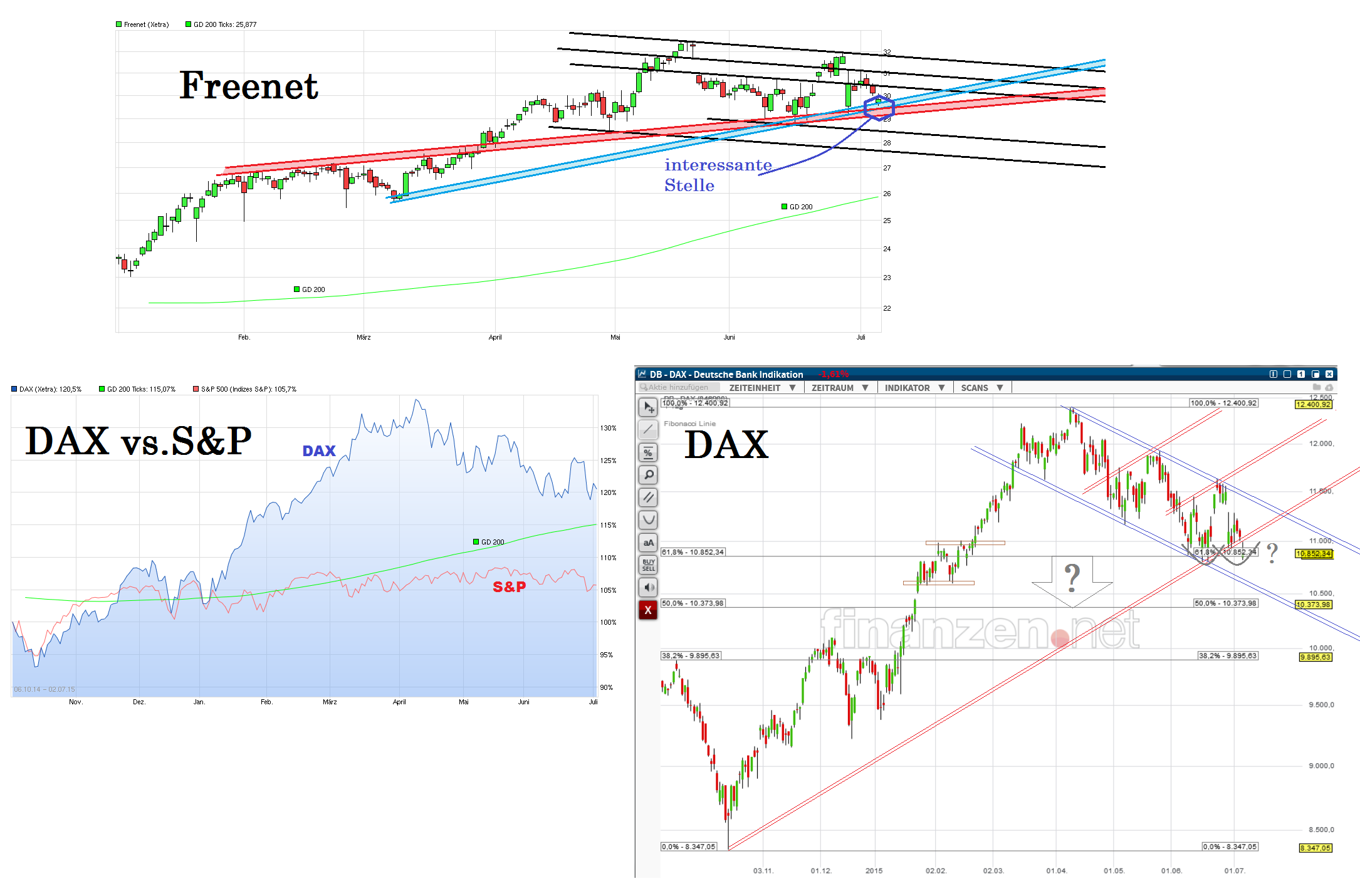 Freenet Group - WKN A0Z2ZZ 838812