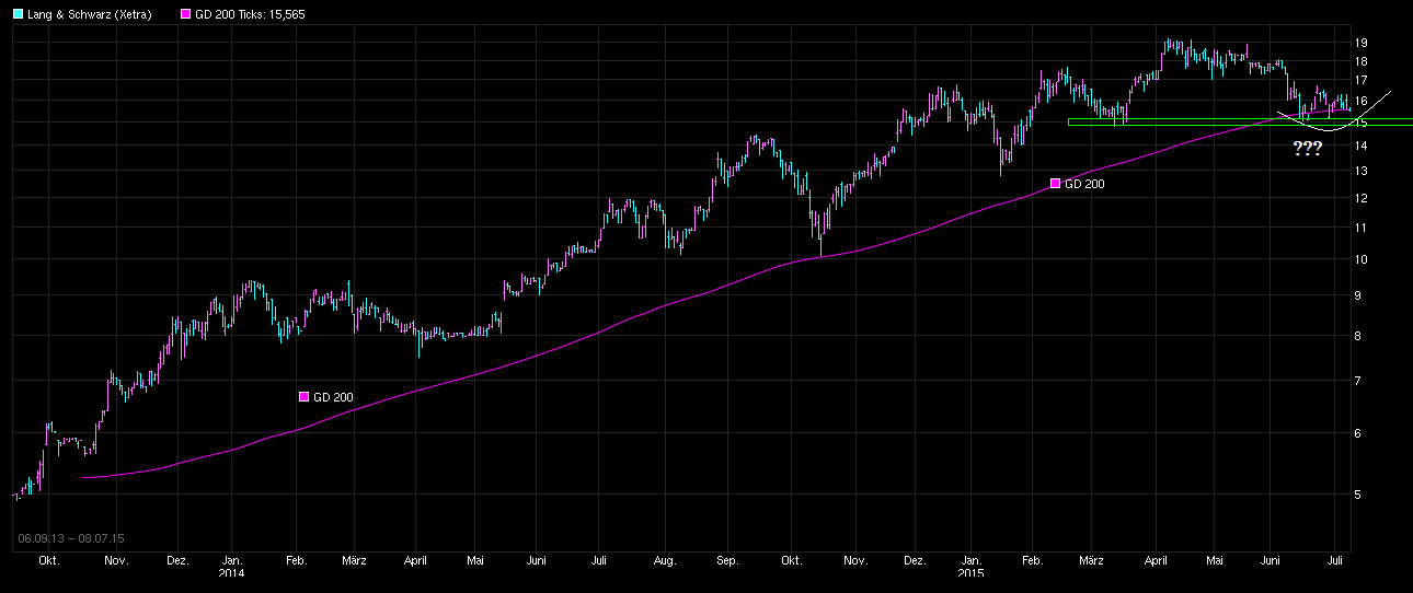 KGV 3,6 - Lang&Schwarz ab heute handelbar 839315