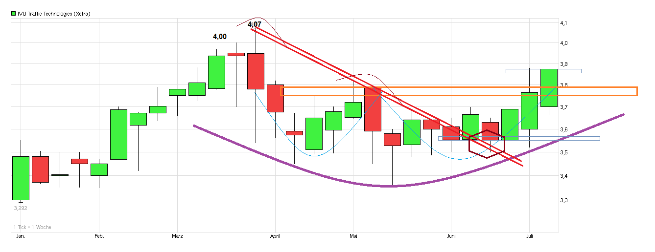 IVU TRAFFIC TECHNOLOGIES AG controls the city 840159
