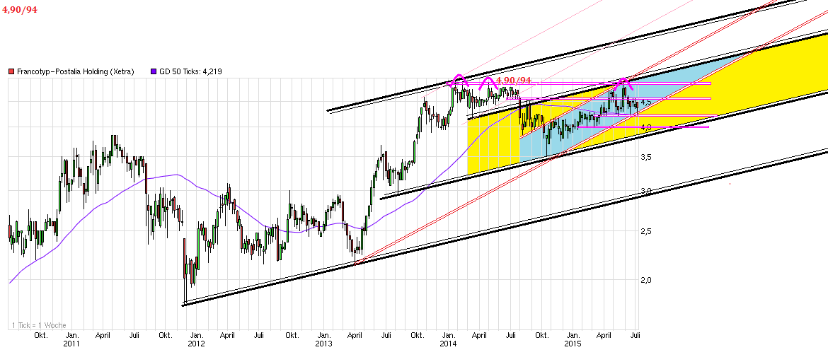 FPH - Wer 2-3 Jahre Zeit hat sollte rein 840304