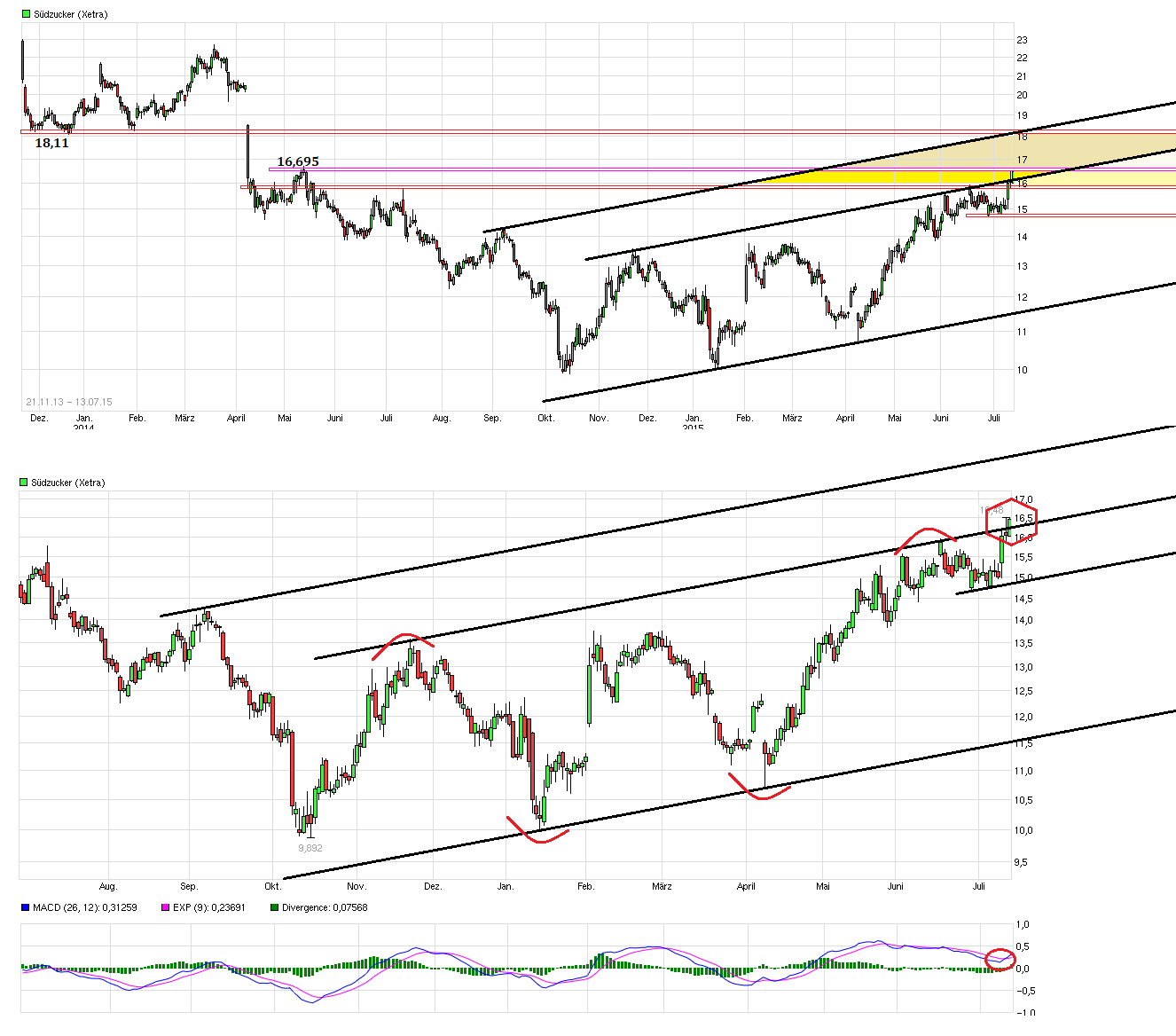 (Süd)zucker fürs Depot, ausgebombt und lecker 840524