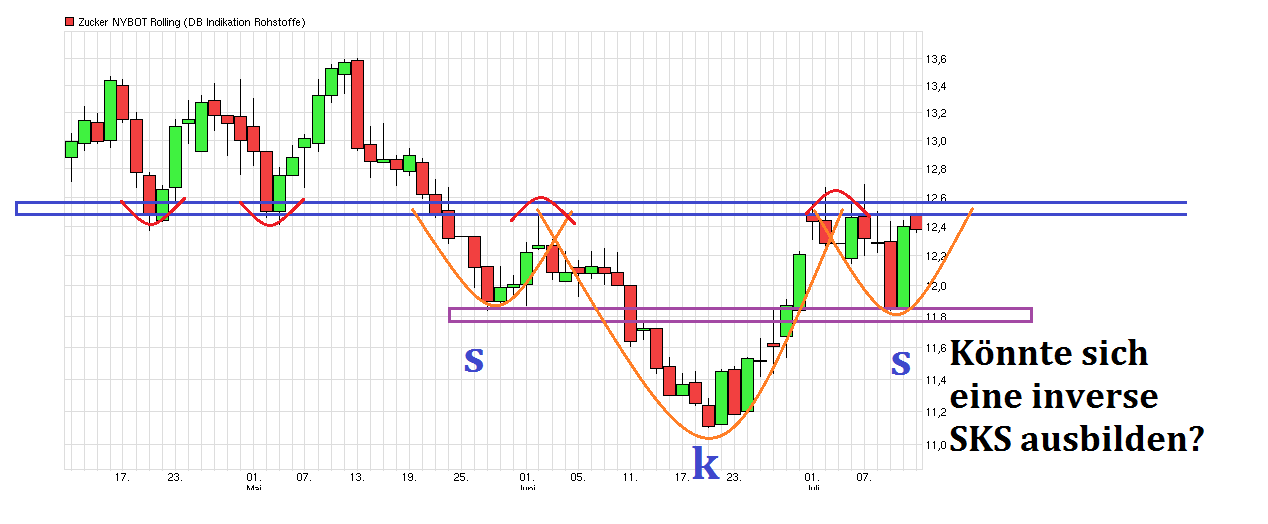(Süd)zucker fürs Depot, ausgebombt und lecker 840534