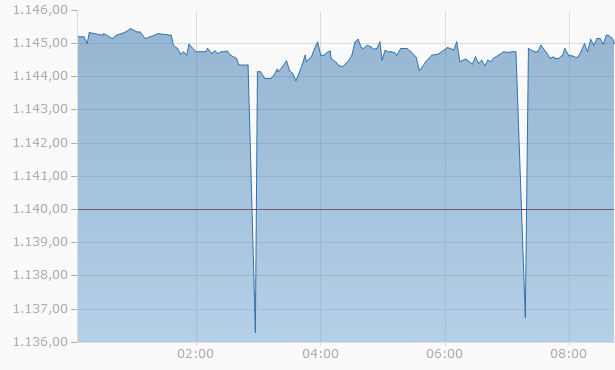 Wenn Gold flüstert, horcht die Welt auf! 841727