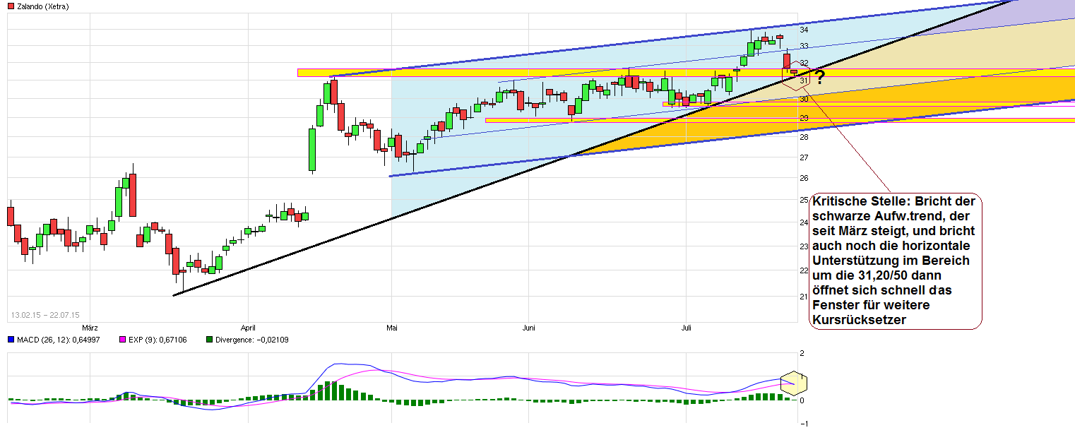 Schuhe? Zalando! 842928