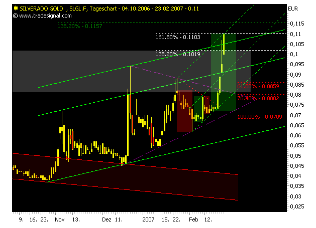 silverado goldmines (867737) 84297