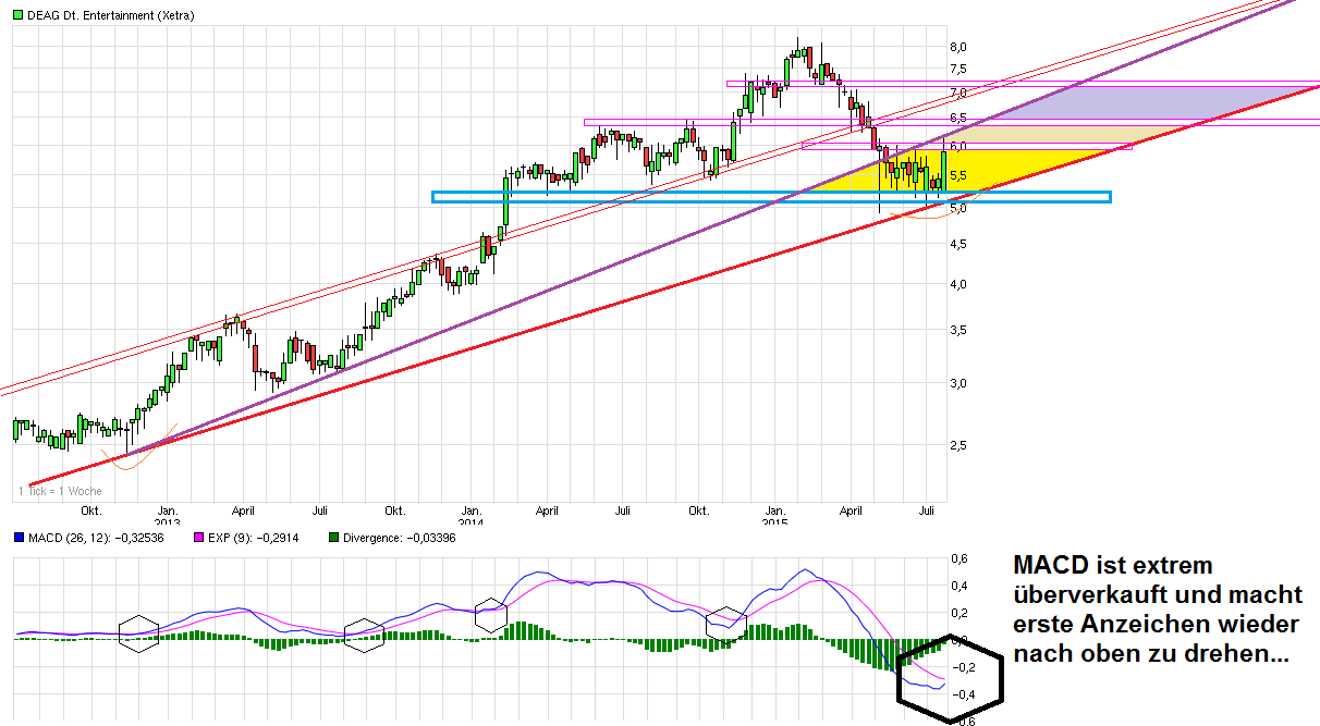 Endlich Gewinne? 843645