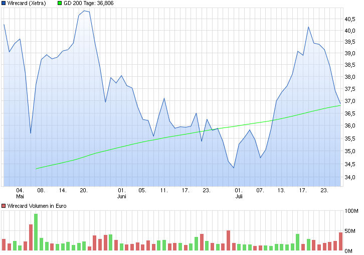 Wirecard 2014 - 2025 844685
