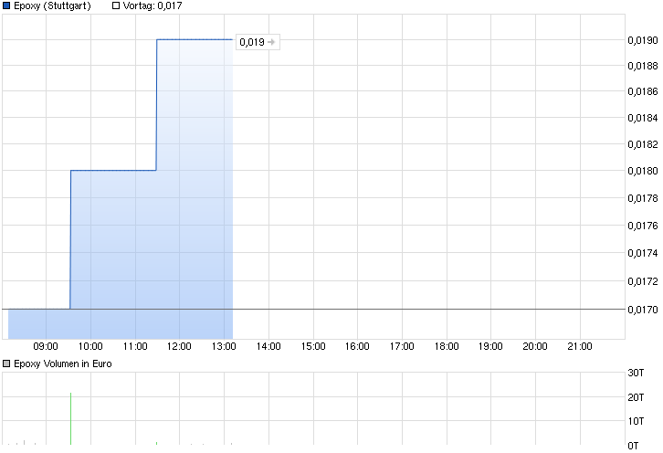 Epoxy Inc. das Kursziel 2015 - Thread! 845281