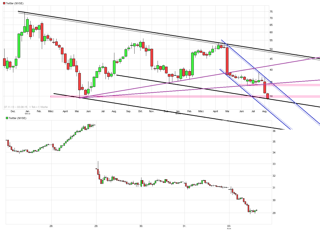 Twitter !! WKN: A1W6XZ 846265