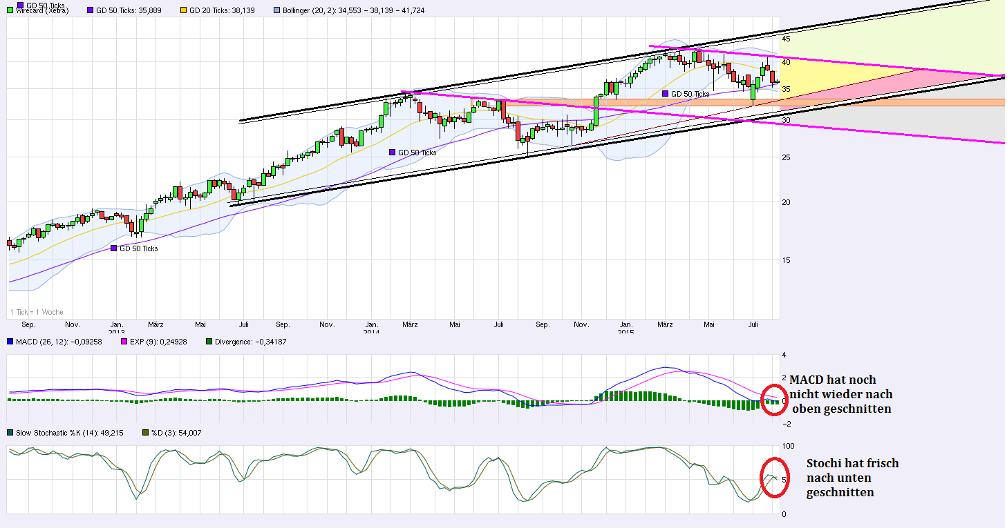 Wirecard 2014 - 2025 846319