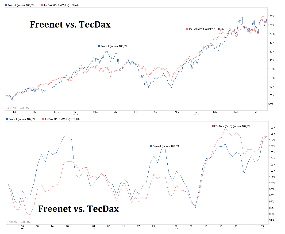 Freenet Group - WKN A0Z2ZZ 846426