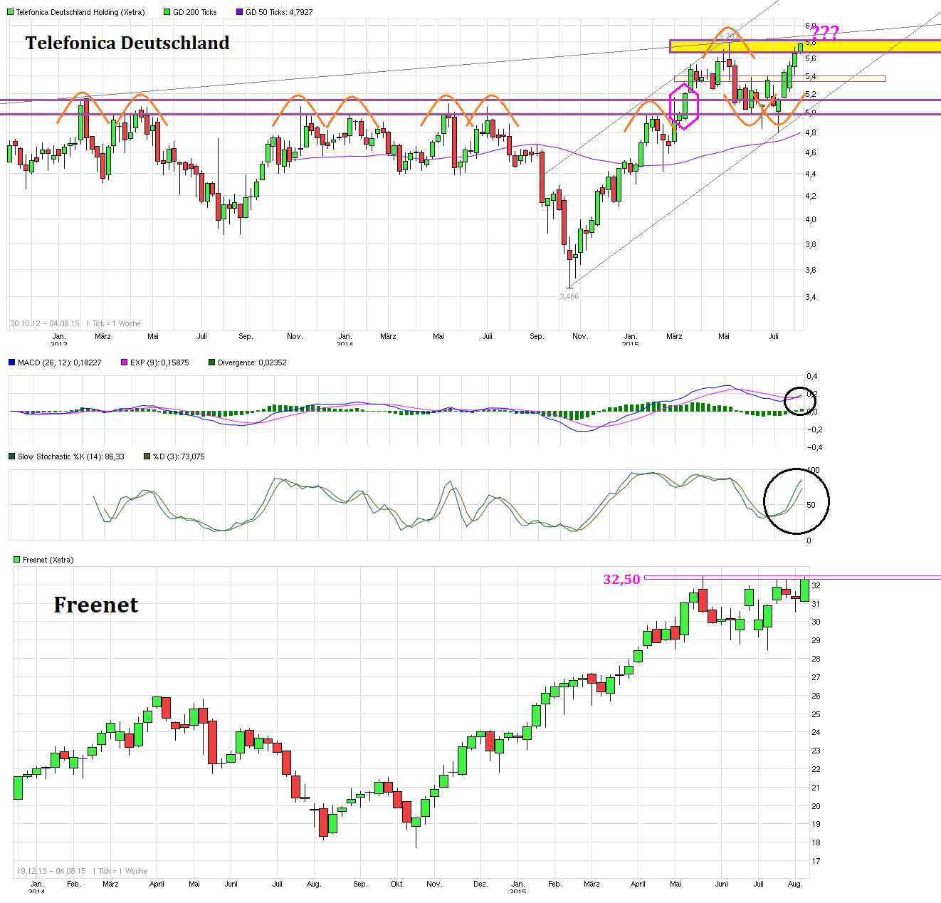 Telefonica Deutschland ..............(WKN: A1J5RX) 846499