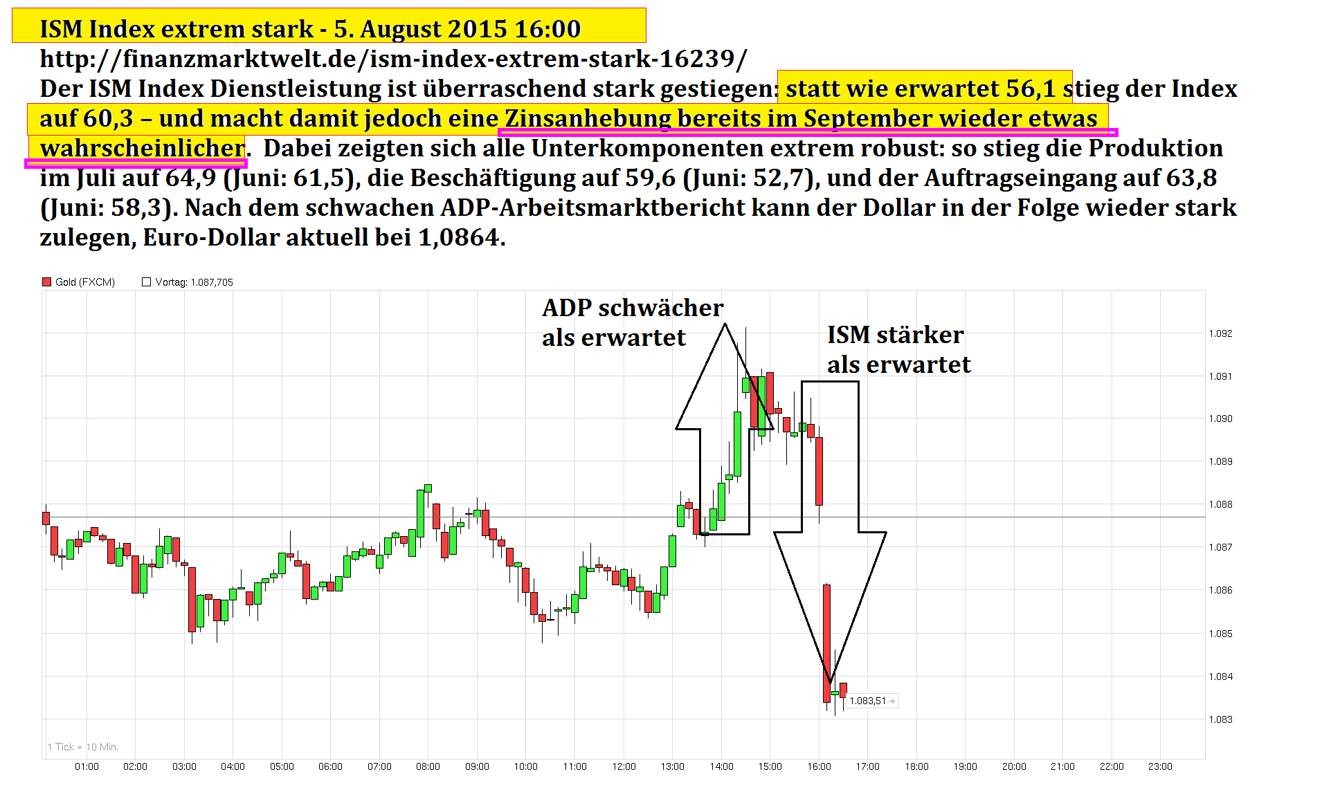 Gold traden - long bzw. short 846785