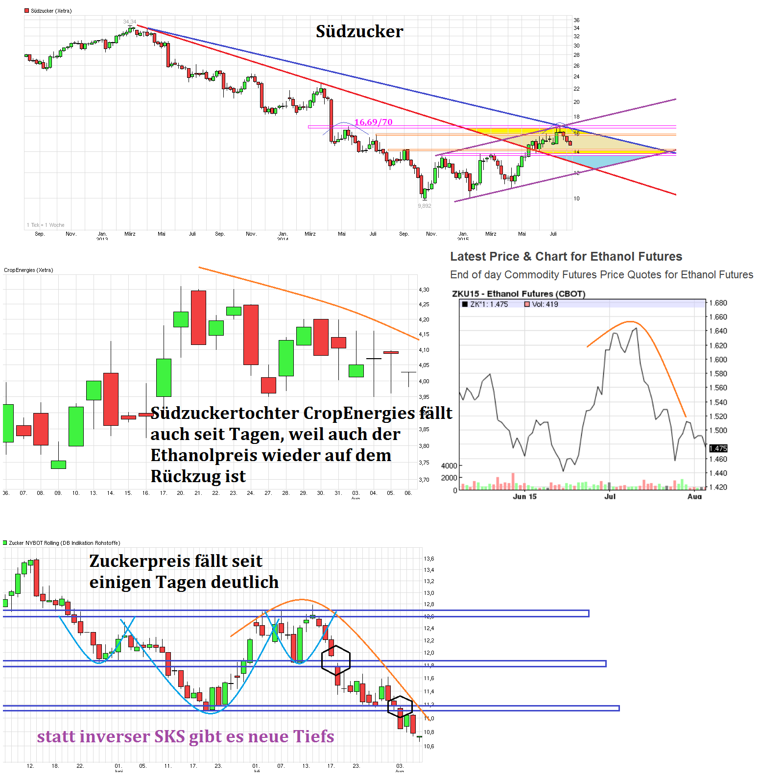 (Süd)zucker fürs Depot, ausgebombt und lecker 846989