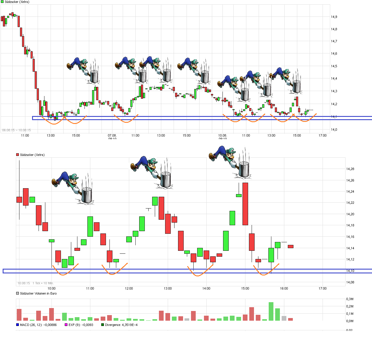(Süd)zucker fürs Depot, ausgebombt und lecker 847858