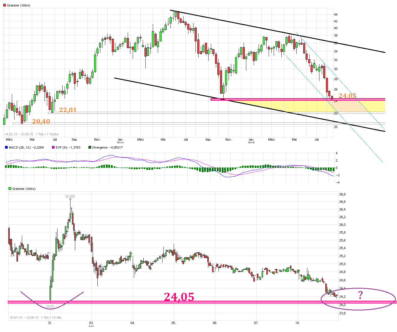 Grammer - schon gesehen?! 847964