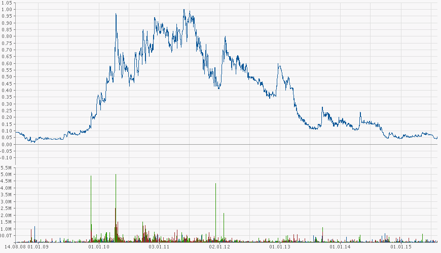 Cliff / First Point minerals doch joint Venture ! 848101